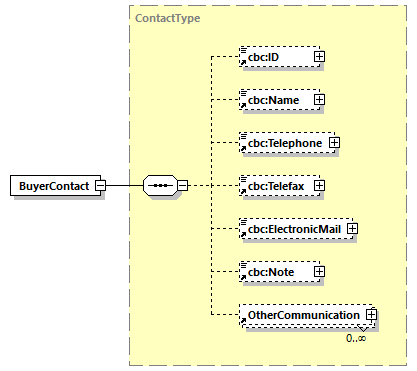 CODICE-2.06_diagrams/CODICE-2.06_p101.png