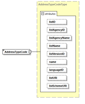 CODICE-2.06_diagrams/CODICE-2.06_p1010.png