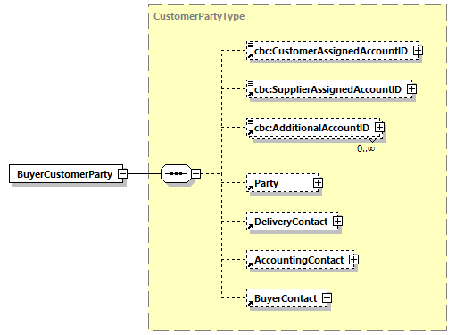 CODICE-2.06_diagrams/CODICE-2.06_p102.png