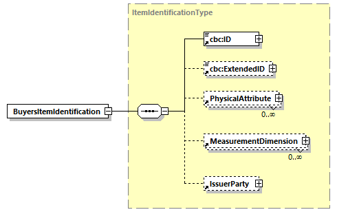 CODICE-2.06_diagrams/CODICE-2.06_p104.png