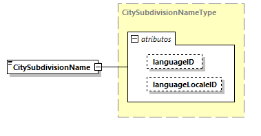 CODICE-2.06_diagrams/CODICE-2.06_p1100.png