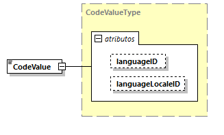 CODICE-2.06_diagrams/CODICE-2.06_p1102.png