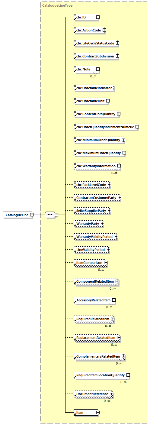 CODICE-2.06_diagrams/CODICE-2.06_p114.png