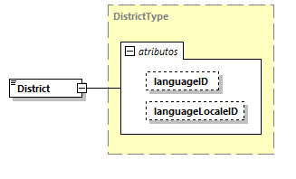 CODICE-2.06_diagrams/CODICE-2.06_p1194.png