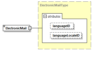 CODICE-2.06_diagrams/CODICE-2.06_p1210.png