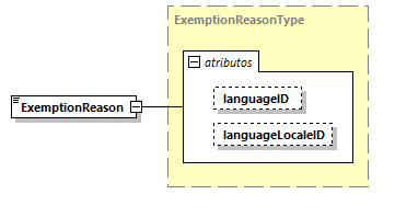 CODICE-2.06_diagrams/CODICE-2.06_p1236.png