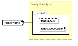 CODICE-2.06_diagrams/CODICE-2.06_p1249.png