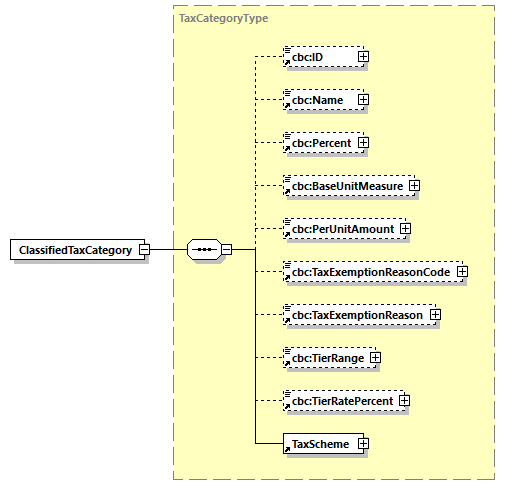 CODICE-2.06_diagrams/CODICE-2.06_p126.png