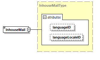 CODICE-2.06_diagrams/CODICE-2.06_p1297.png