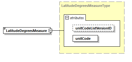 CODICE-2.06_diagrams/CODICE-2.06_p1332.png