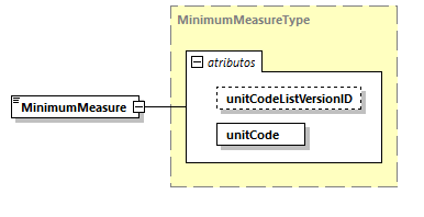 CODICE-2.06_diagrams/CODICE-2.06_p1409.png