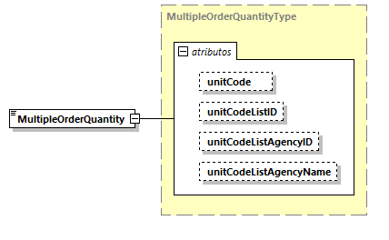 CODICE-2.06_diagrams/CODICE-2.06_p1419.png