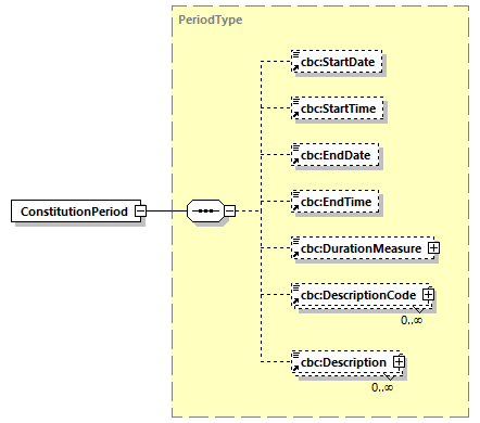 CODICE-2.06_diagrams/CODICE-2.06_p142.png