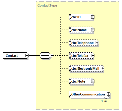 CODICE-2.06_diagrams/CODICE-2.06_p151.png