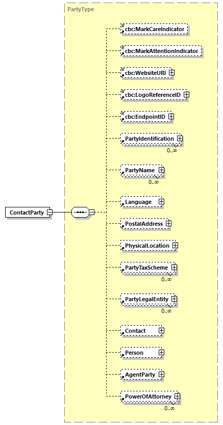 CODICE-2.06_diagrams/CODICE-2.06_p152.png