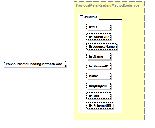 CODICE-2.06_diagrams/CODICE-2.06_p1525.png