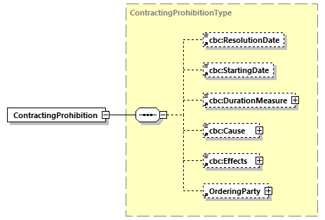 CODICE-2.06_diagrams/CODICE-2.06_p166.png