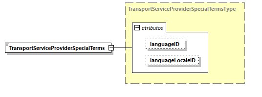 CODICE-2.06_diagrams/CODICE-2.06_p1747.png