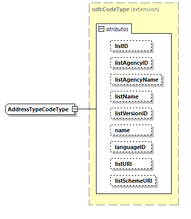 CODICE-2.06_diagrams/CODICE-2.06_p1810.png