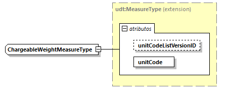 CODICE-2.06_diagrams/CODICE-2.06_p1895.png