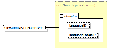 CODICE-2.06_diagrams/CODICE-2.06_p1900.png