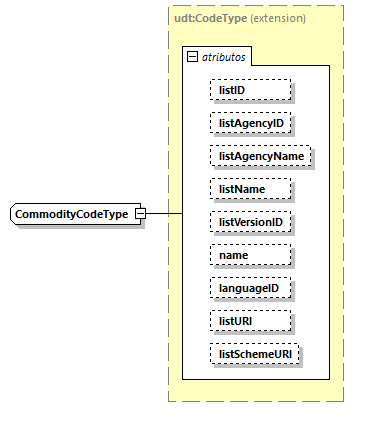 CODICE-2.06_diagrams/CODICE-2.06_p1905.png