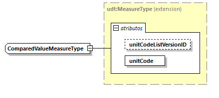 CODICE-2.06_diagrams/CODICE-2.06_p1909.png