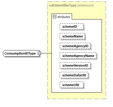 CODICE-2.06_diagrams/CODICE-2.06_p1929.png