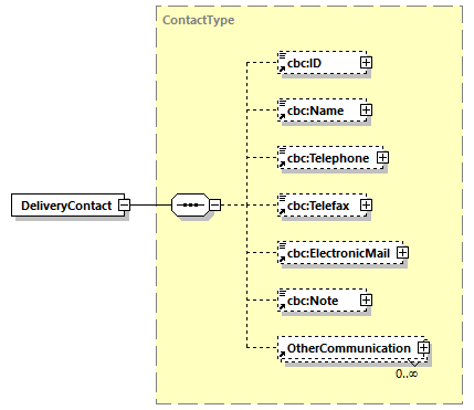 CODICE-2.06_diagrams/CODICE-2.06_p193.png