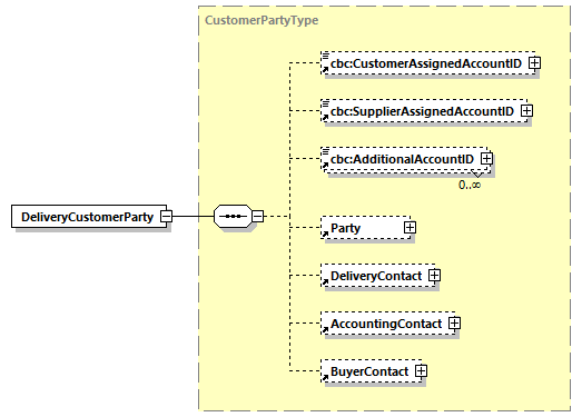 CODICE-2.06_diagrams/CODICE-2.06_p194.png