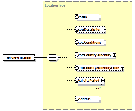 CODICE-2.06_diagrams/CODICE-2.06_p195.png