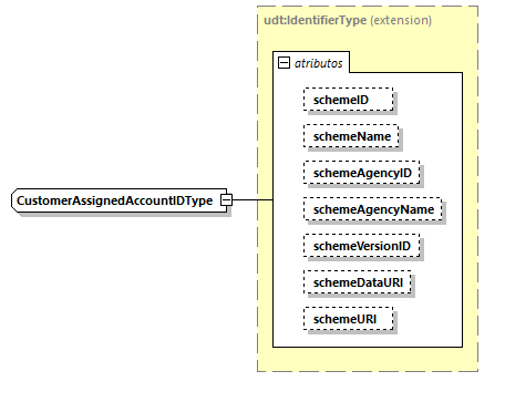 CODICE-2.06_diagrams/CODICE-2.06_p1966.png