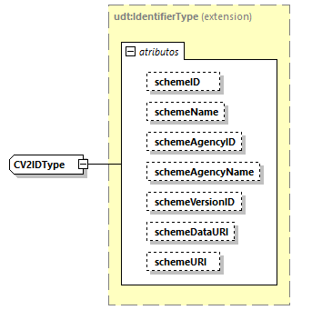 CODICE-2.06_diagrams/CODICE-2.06_p1972.png