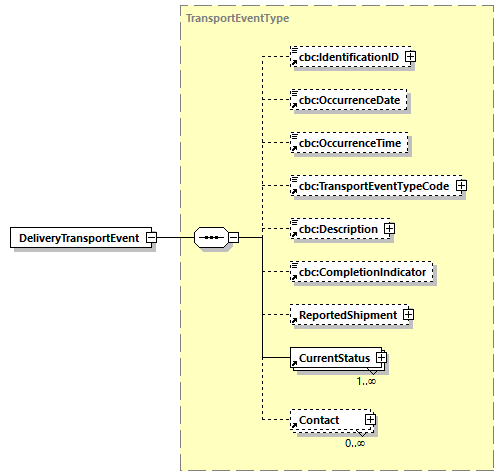 CODICE-2.06_diagrams/CODICE-2.06_p199.png