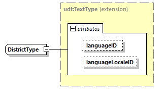 CODICE-2.06_diagrams/CODICE-2.06_p1994.png