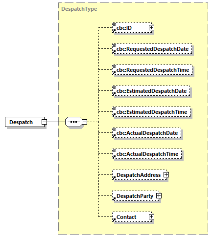 CODICE-2.06_diagrams/CODICE-2.06_p203.png