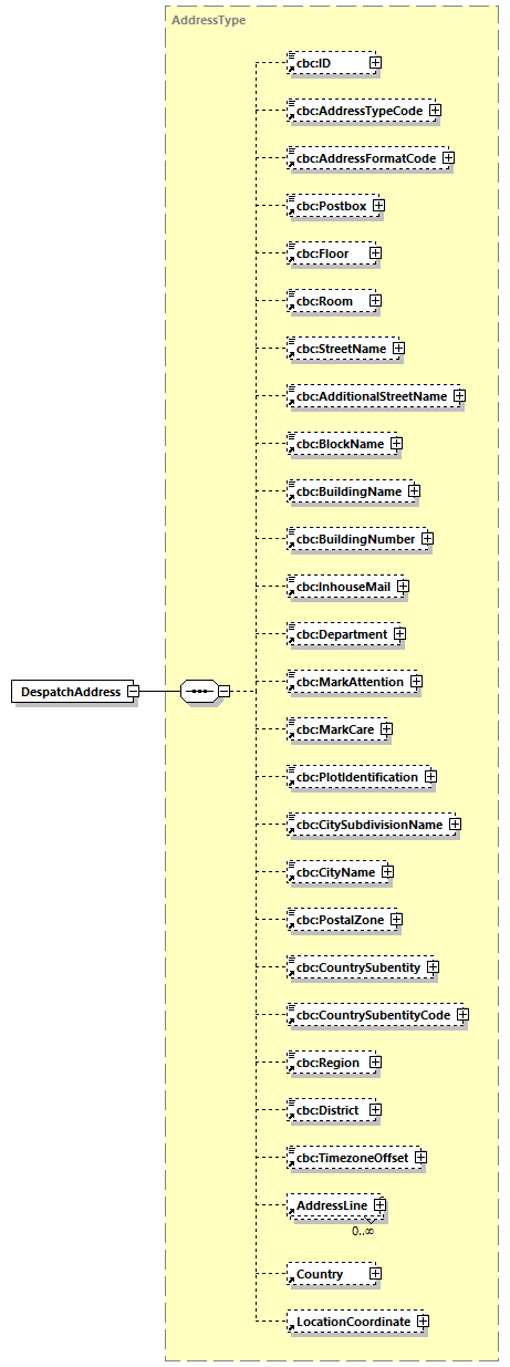 CODICE-2.06_diagrams/CODICE-2.06_p204.png