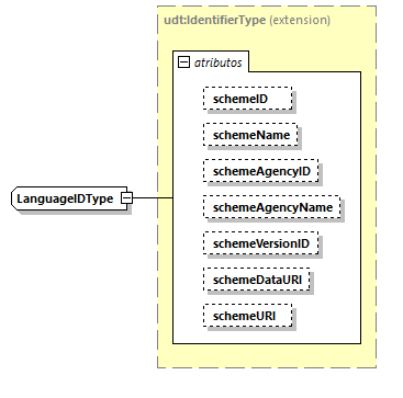 CODICE-2.06_diagrams/CODICE-2.06_p2120.png