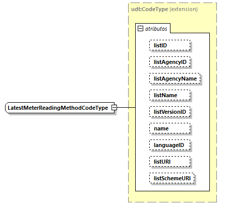 CODICE-2.06_diagrams/CODICE-2.06_p2127.png