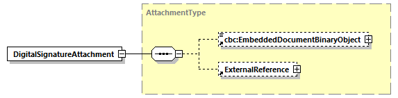 CODICE-2.06_diagrams/CODICE-2.06_p214.png