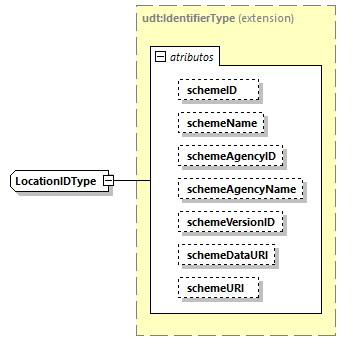 CODICE-2.06_diagrams/CODICE-2.06_p2151.png