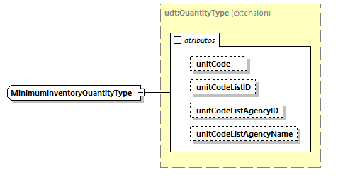 CODICE-2.06_diagrams/CODICE-2.06_p2208.png