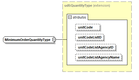 CODICE-2.06_diagrams/CODICE-2.06_p2211.png