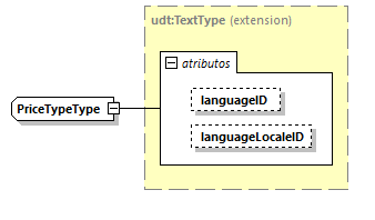 CODICE-2.06_diagrams/CODICE-2.06_p2332.png