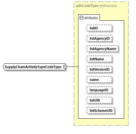 CODICE-2.06_diagrams/CODICE-2.06_p2470.png