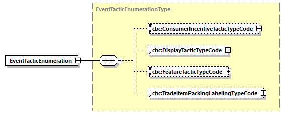 CODICE-2.06_diagrams/CODICE-2.06_p258.png