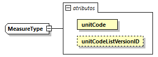 CODICE-2.06_diagrams/CODICE-2.06_p2595.png