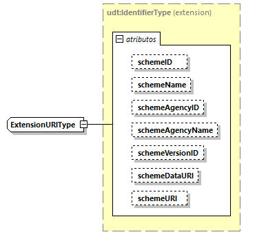 CODICE-2.06_diagrams/CODICE-2.06_p2622.png