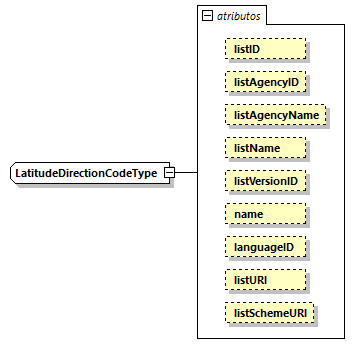 CODICE-2.06_diagrams/CODICE-2.06_p2633.png