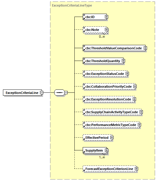 CODICE-2.06_diagrams/CODICE-2.06_p264.png